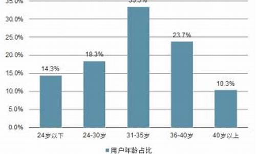 白菜网站大全不限ip：在线体育平台(体育在线登录) (2)